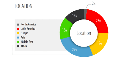 12 datos sorprendentes de una encuesta a 23.000 freelance