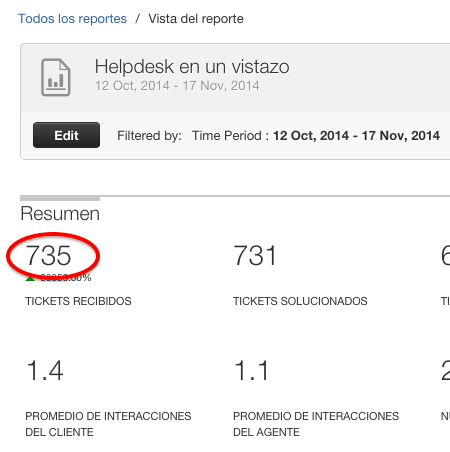 Freshdesk dashboard