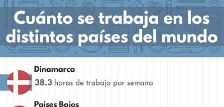 Estar más horas en el trabajo no significa trabajar más