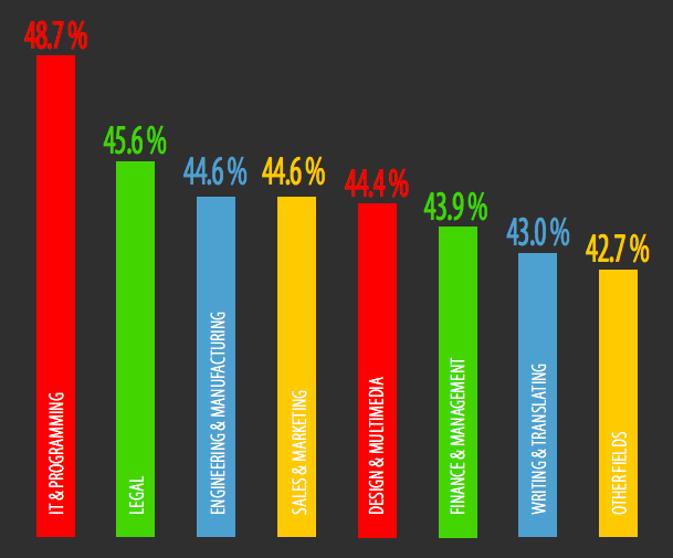 Índice de satisfacción por especialidad