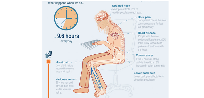 Mejora tu salud en 2 minutos