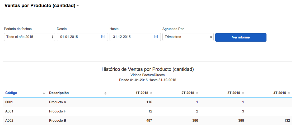 Informe de ventas por unidades de producto