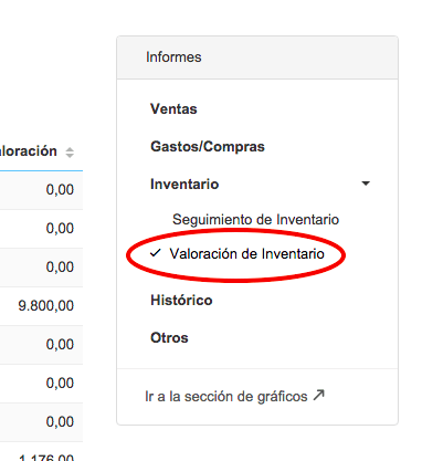 Valoración del inventario