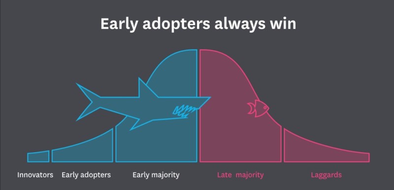 Early adopters